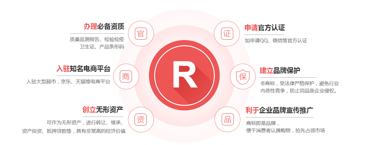 鹤岗商标注册的作用